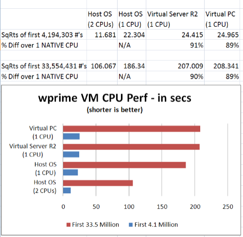 Virtualize cpu performance counters vmware что это